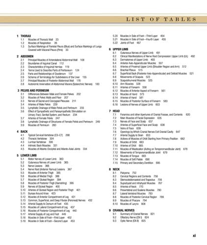 Grant's atlas of anatomy