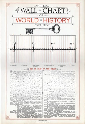 The Wall Chart of World History