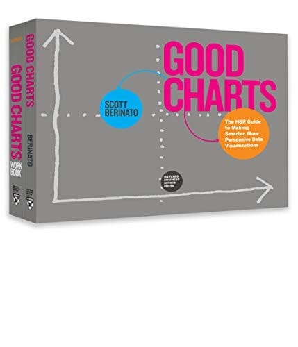 The Harvard Business Review Good Charts Collection