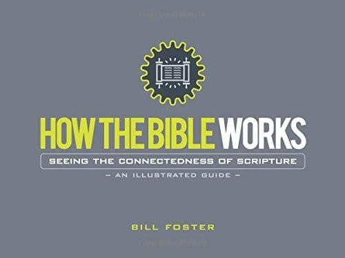 How the Bible Works