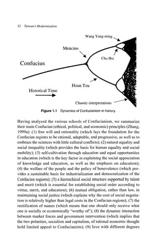 Taiwan's modernization