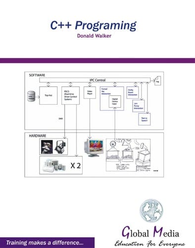 C++ programing [i.e. programming]