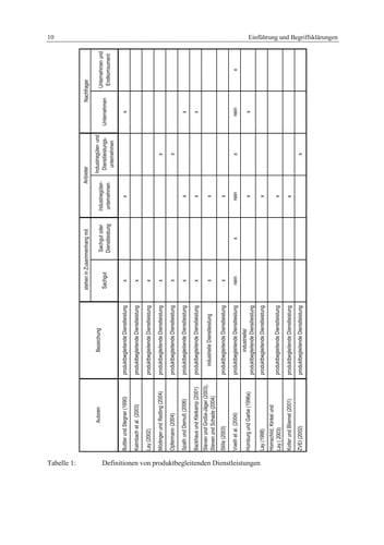 Interaktionsarbeit Bei Produktbegleitenden Dienstleistungen
