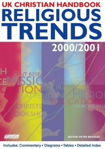 Religious Trends