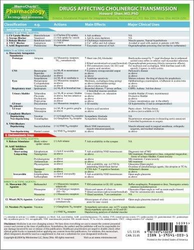 MemoCharts Pharmacology: Drugs Affecting Cholinergic Transmission (Review chart)