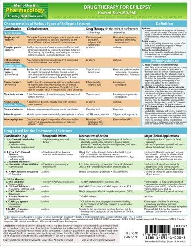 MemoCharts Pharmacology: Drug Therapy for Epilepsy (Review chart)