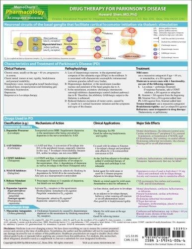 MemoCharts Pharmacology: Drug Therapy for Parkinson's Disease (Review chart)