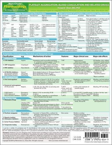 MemoCharts Pharmacology: Platelet Aggregation, Blood Coagulation and Related Drugs (Review chart)