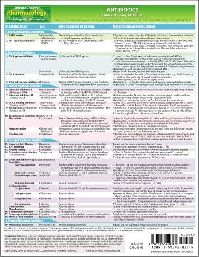 MemoCharts Pharmacology: Antibiotics (Review chart)