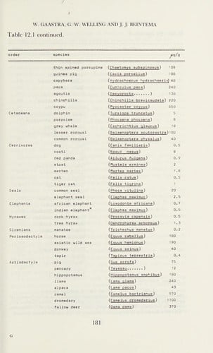 Modern musical scholarship