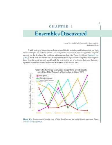 Ensemble methods in data mining: improving accuracy through combining predictions