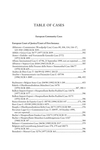 Personal property law: texts and materials