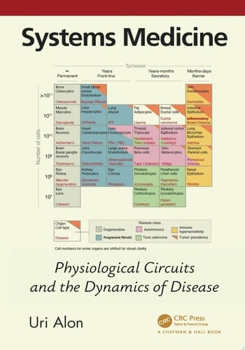 Systems Medicine Physiological Circuits and the Dynamics of Disease
