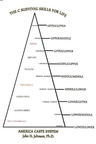 The C Survival Skills for Life