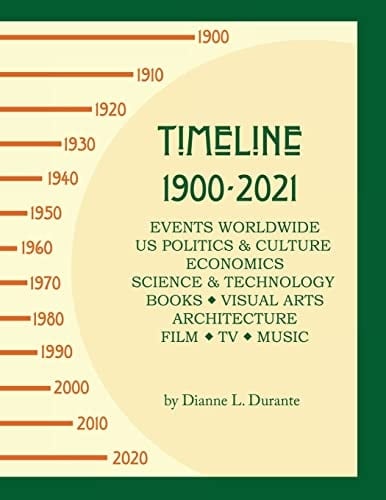 Timeline 1900-2021