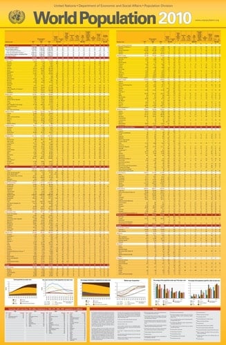 World Population 2010 (Wall Chart)