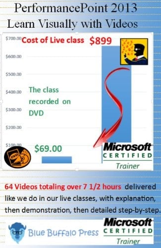 PerformancePoint 2013 (Class Videos)