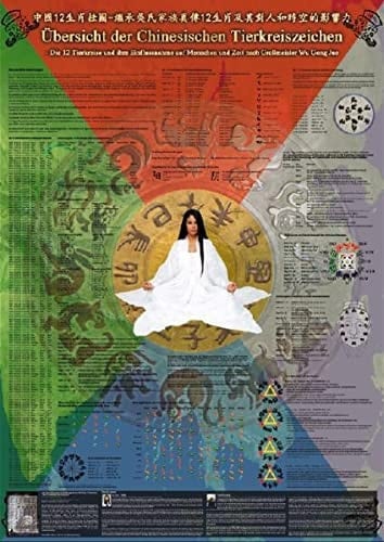 Übersicht der chinesischen Tierkreiszeichen die 12 Tierkreise und ihre Einflussnahme auf Menschen und Zeit nach Großmeister Wu Gong Jue