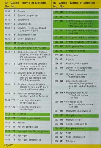 2012 emergency response guidebook: a guidebook for first responders during the initial phase of a dangerous goods/hazardous materials transportation incident