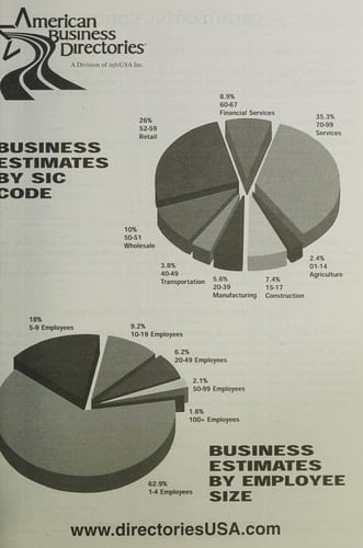 Wyoming Business Directory 2001