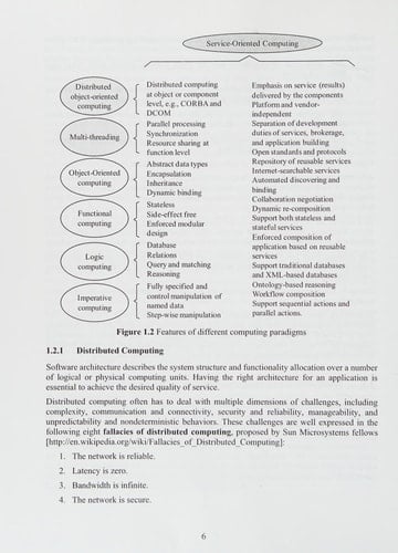 Distributed Service-Oriented Software Development