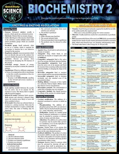 Biochemistry 2 QuickStudy Laminated Reference Guide