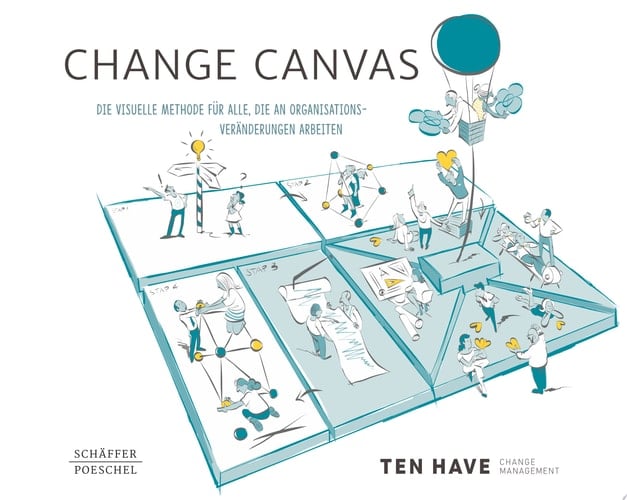 Change Canvas Die visuelle Methode für alle, die an Organisationsveränderungen arbeiten