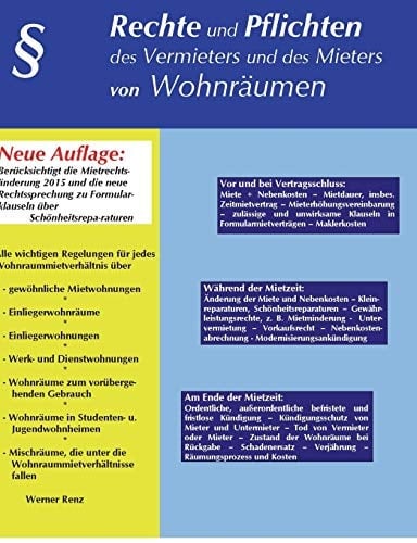 Rechte und Pflichten des Vermieters und des Mieters von Wohnräumen