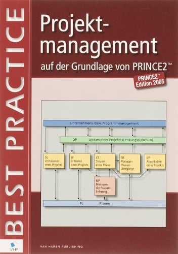 Projektmanagement auf der Grundlage von Prince2 Prince2 Edition 2005