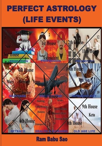 Perfect Astrology (Life Events) Horoscope Predictions of "Life Events"