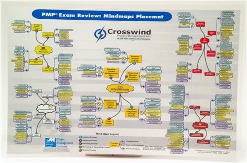 PMP Exam Success Series: Mindmaps Placemat