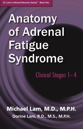Anatomy of Adrenal Fatigue Syndrome: Clinical Stages 1– 4