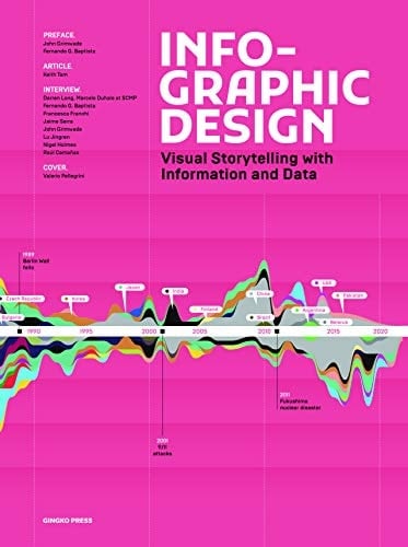 Infographic Design Visual Storytelling with Information and Data