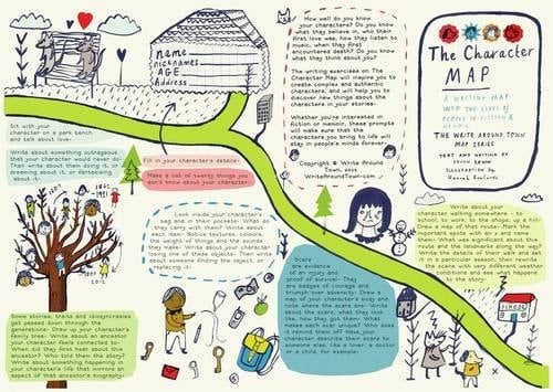 The Character Map A Writing Map Into the Lives of People in Fiction & Memoir