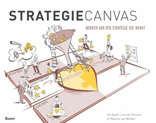 StrategieCanvas werken aan een strategie die werkt