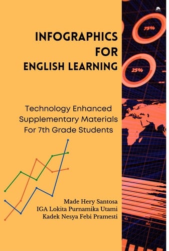 Infographics For English Learning: Technology Enhanced Supplementary Materials For 7th Grade Students
