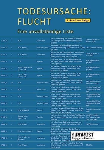 Todesursache: Flucht eine unvollständige Liste