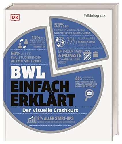 BWL einfach erklärt der visuelle Crashkurs
