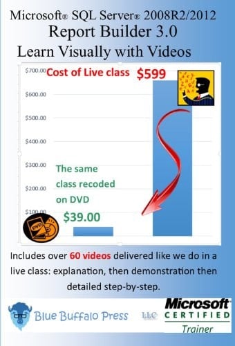 Microsoft Sql Server 2008 R2 2012 Report Builder 3.0 Learn Visually With Videos