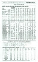 Tarascon Pharmacopoeia 2006 Quick Reference Card, 2006 Pediatric Tables
