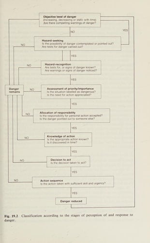 Occupational Health in Developing Countries (Oxford Medical Publications)