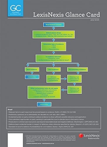 LexisNexis Glance Card Administrative Law at a Glance