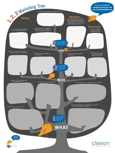 1, 2, 3 Marketing Tree