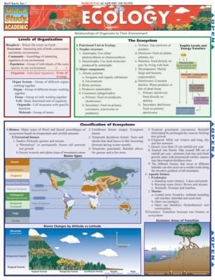 Ecology Laminate Reference Chart
            
                Quickstudy Academic