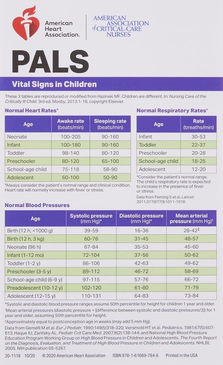 Pediatric Advanced Life Support Reference Card