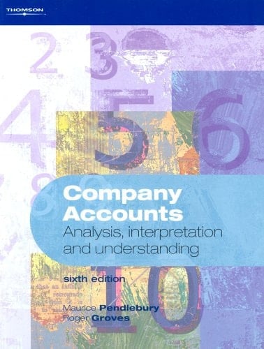 Company Accounts Analysis, Interpretation and Understanding