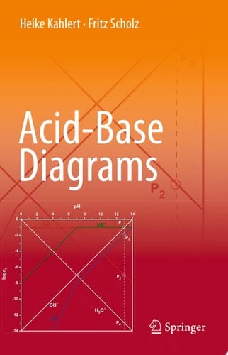 Acid-Base Diagrams