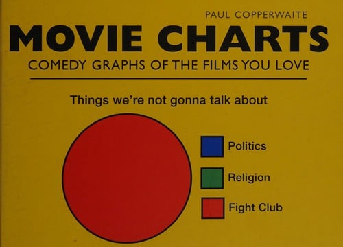 Movie charts