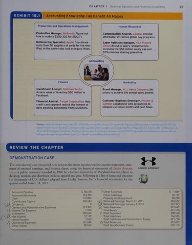 Fundamentals of financial accounting