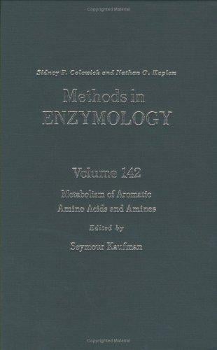 Metabolism of aromatic amino acids and amines